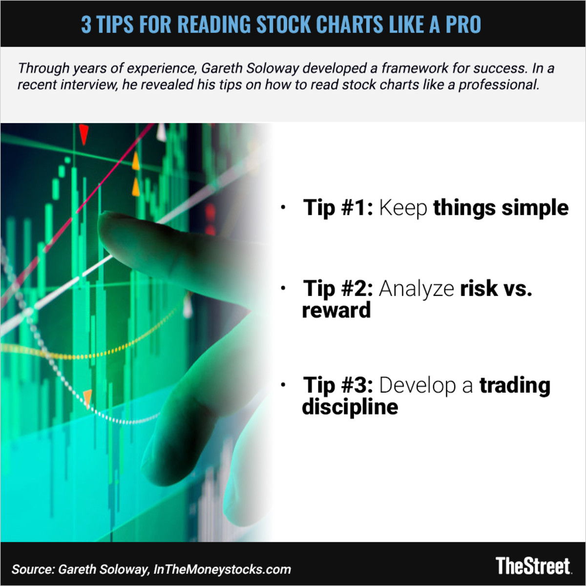 3 Tips to Read Stock Charts Like a Pro TheStreet