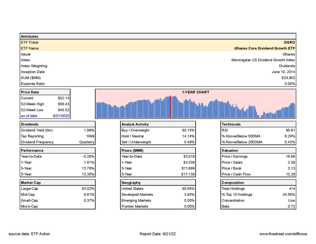 Dividend ETF Draft: Which ETFs Should Get Picked First For Your ...