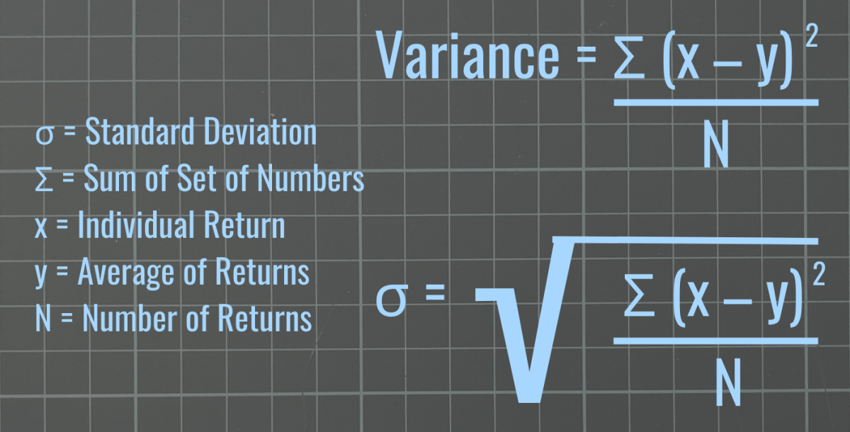 What Is Standard Deviation Definition Calculation Example TheStreet