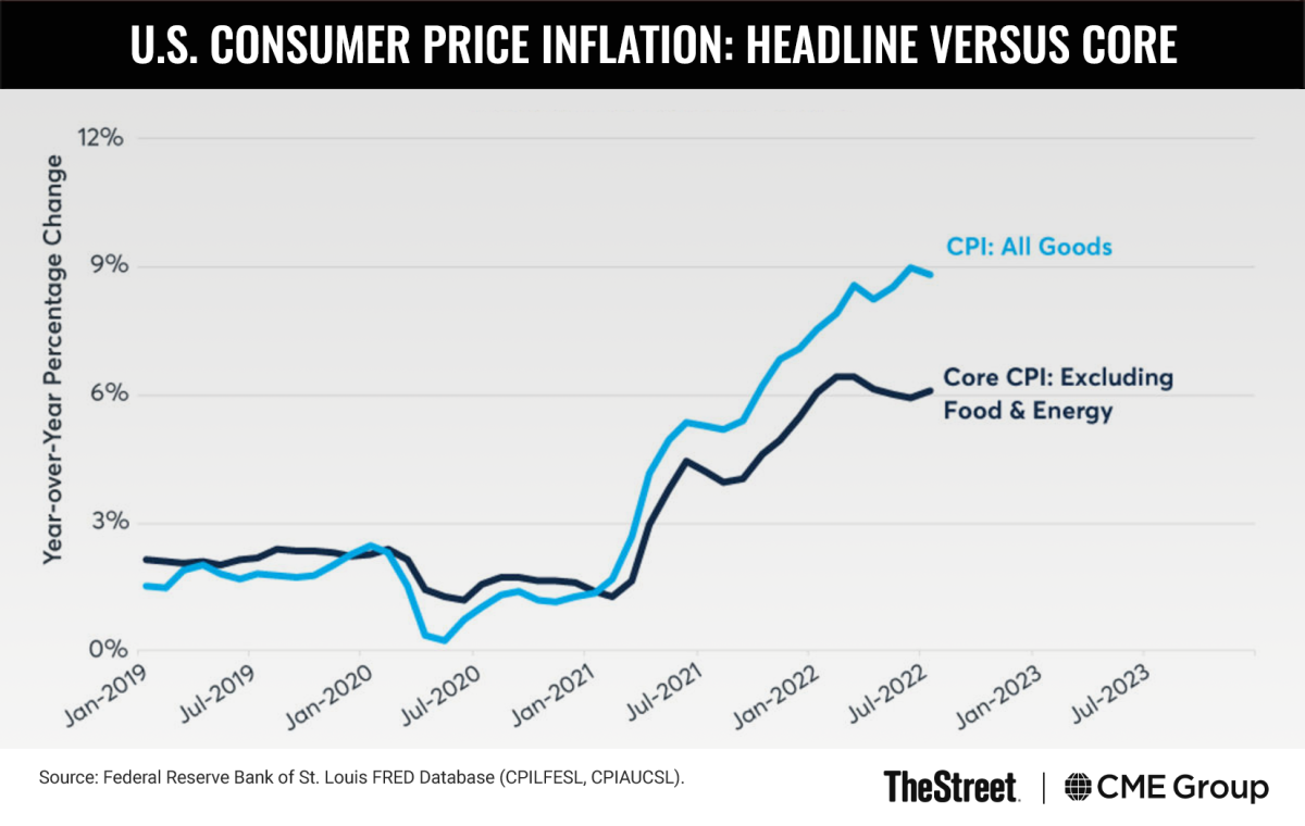 5 Reasons Inflation May Have Peaked Thestreet