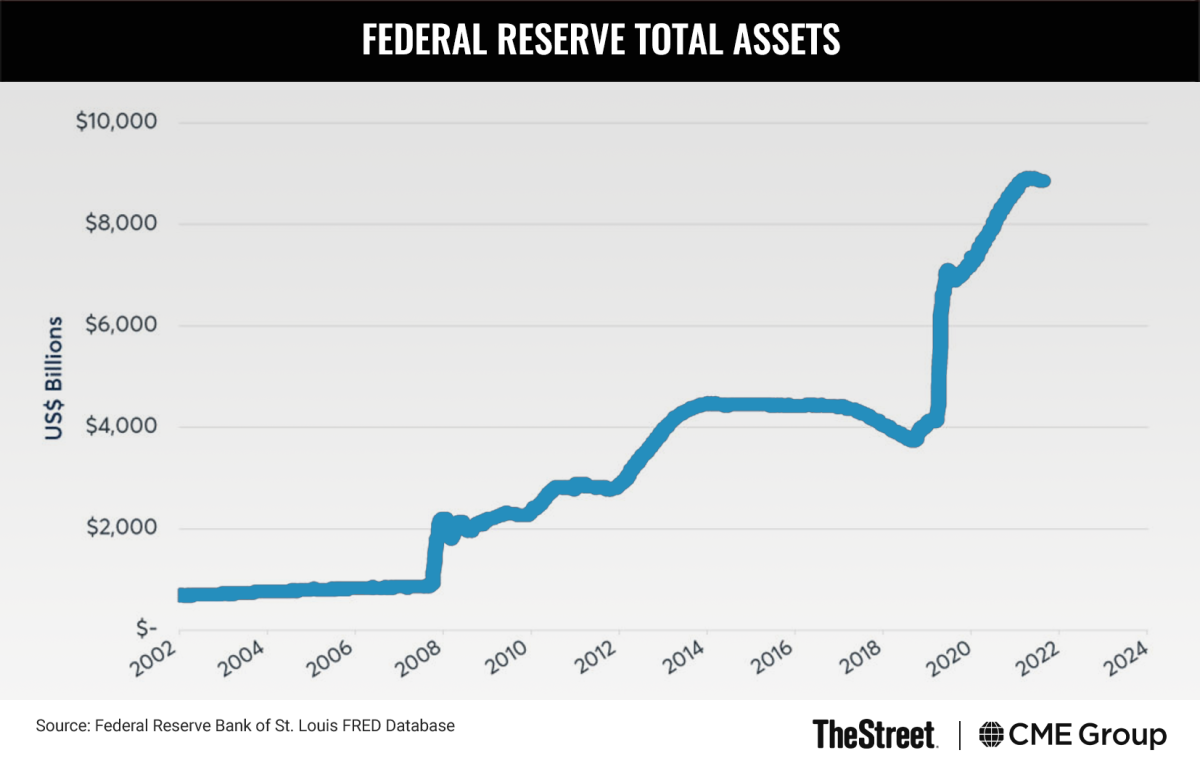 5 Reasons Inflation May Have Peaked Thestreet