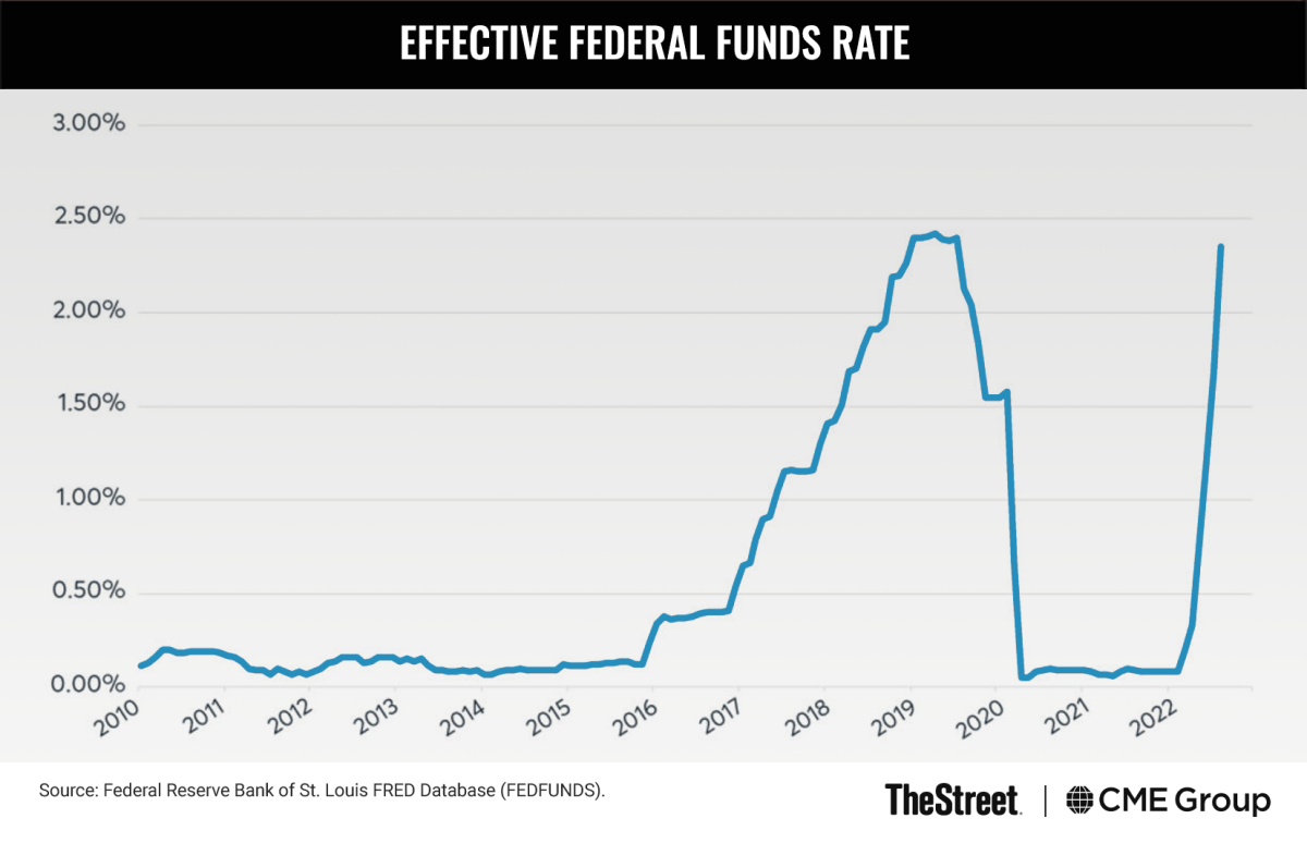 5 Reasons Inflation May Have Peaked Thestreet