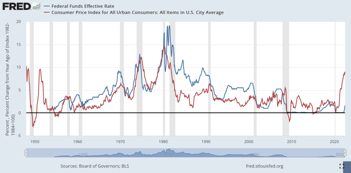 Interest Rate Index List