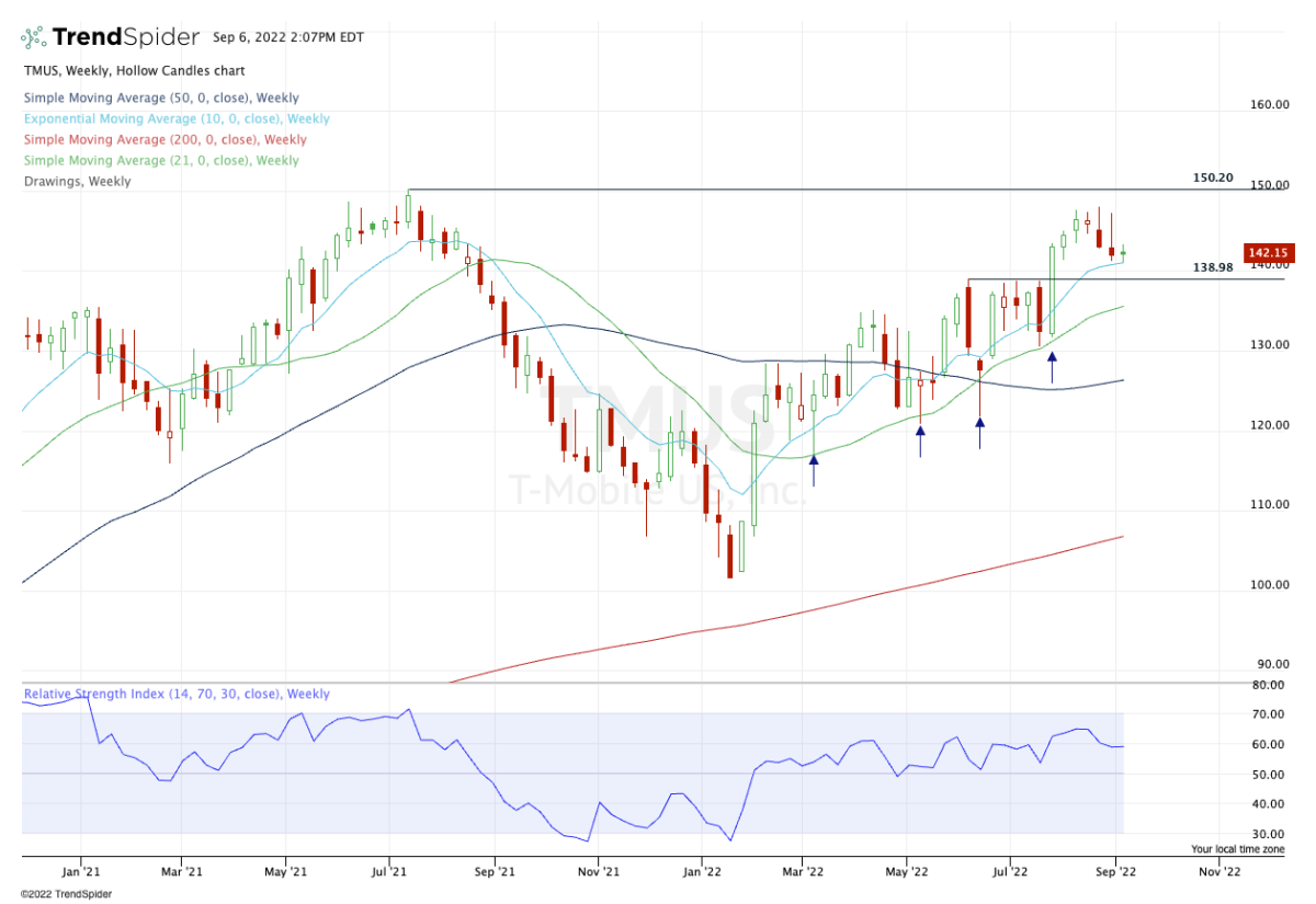 Buy AT&T or TMobile Stock The Charts Hint TheStreet