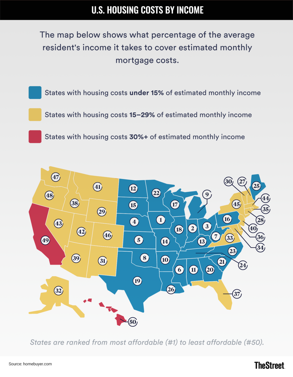 These Are The Cheapest States To Buy A House TheStreet