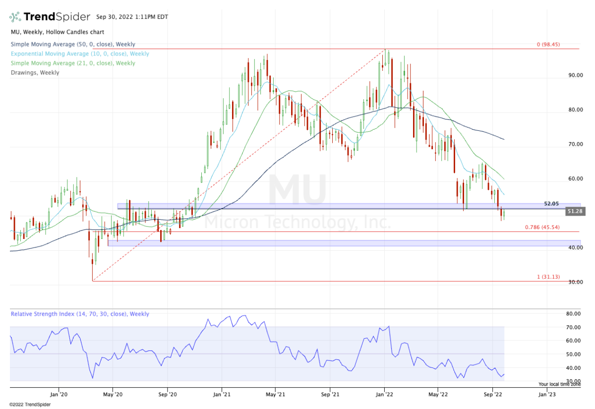 Micron Technology Must Clear This Key Level After Earnings Rally