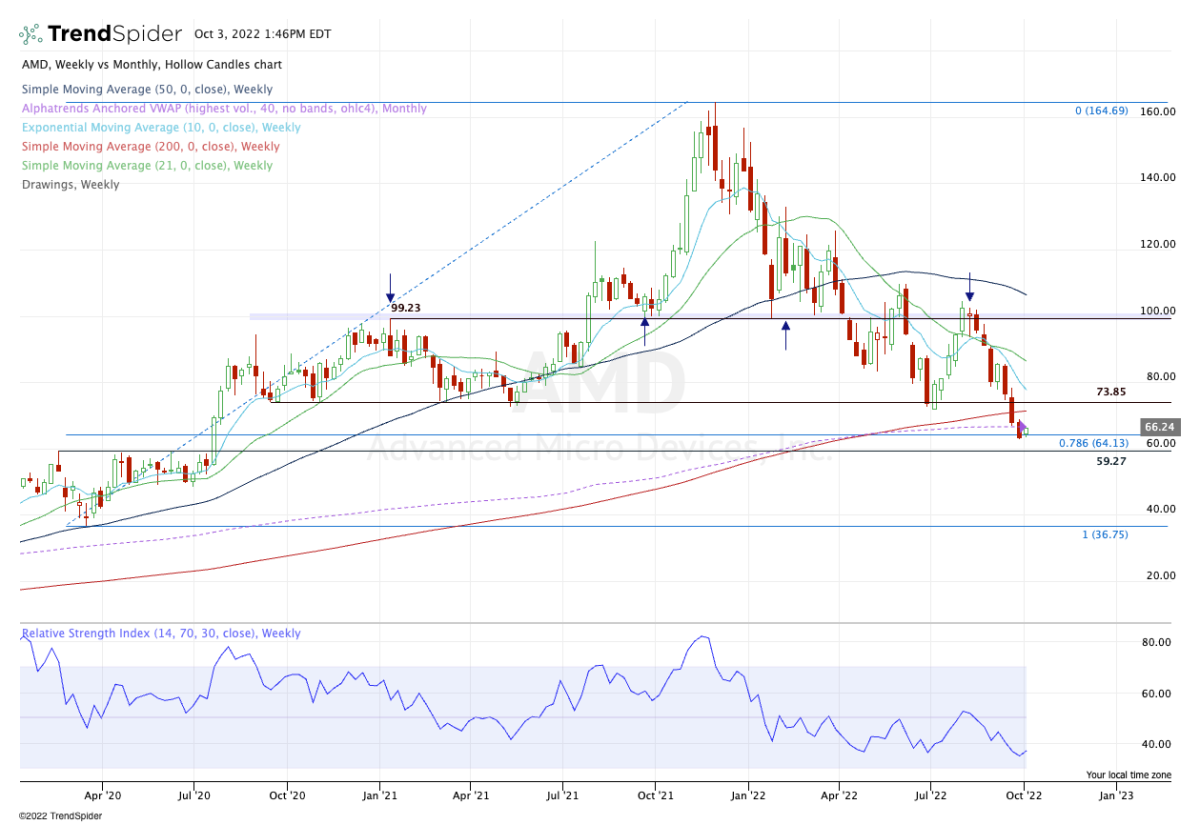 Time to Buy Semiconductor Stocks? Check the Charts. - TheStreet