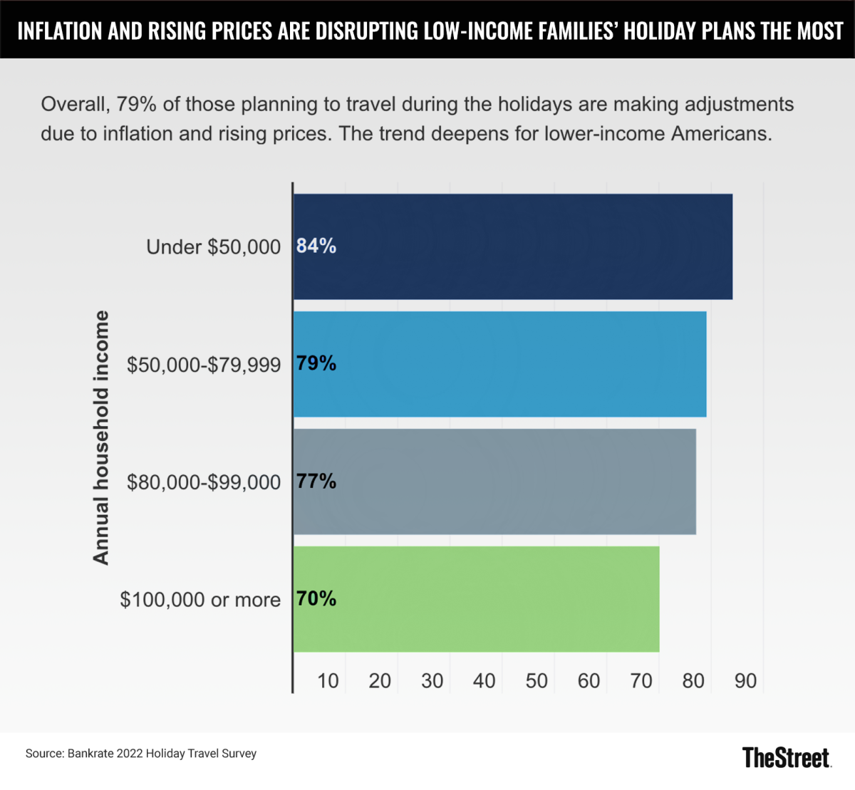 Christmas Travel Plans are Getting Messed up by Inflation - TheStreet