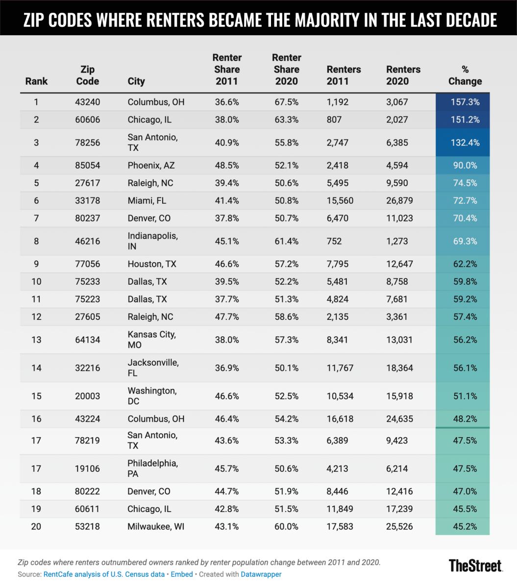 long-term-trend-leans-toward-renting-over-homeownership-thestreet