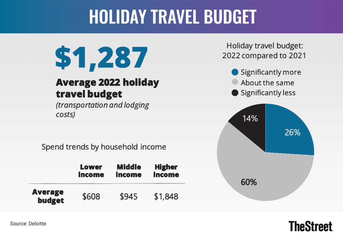 more-americans-plan-to-stay-home-for-the-holidays-this-year-thestreet