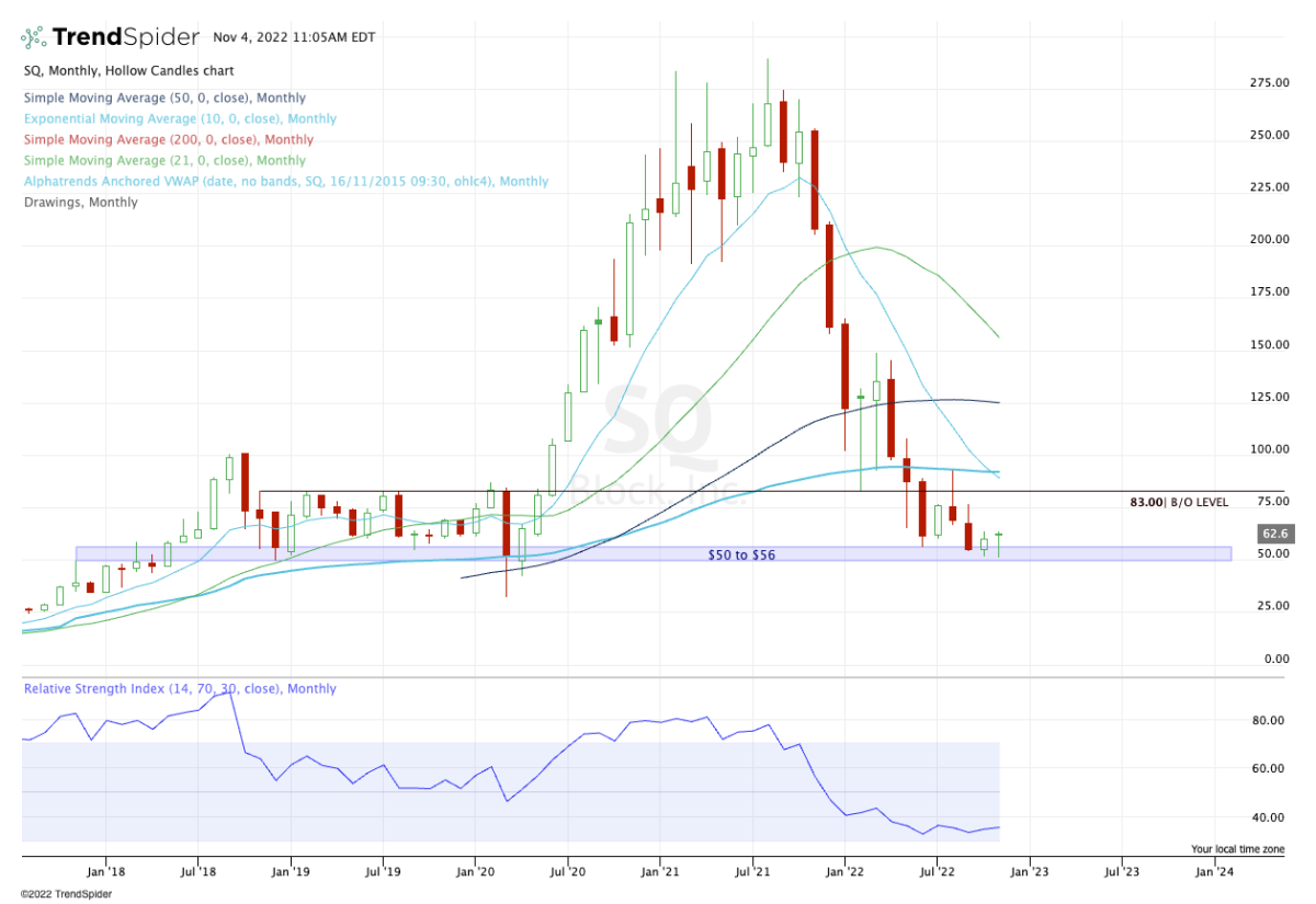 Strpf Stock Price