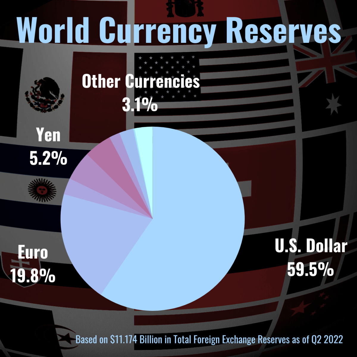 What Are Foreign Exchange Reserves Definition Importance TheStreet