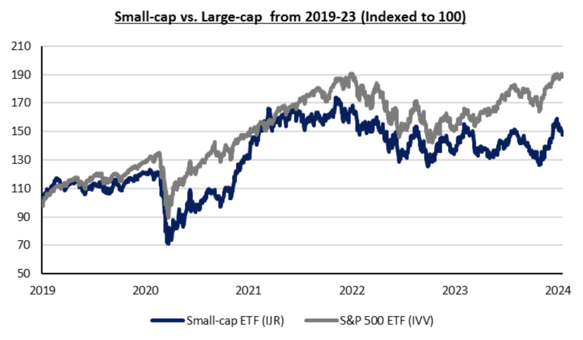 Best Small Cap ETFs The Overlooked & Underappreciated ETF Focus on