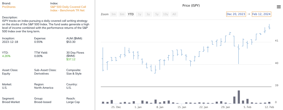 Proshares Ultra High Yield