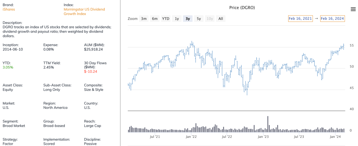 3 Best IShares ETFs Of 2024 - ETF Focus On TheStreet: ETF Research And ...