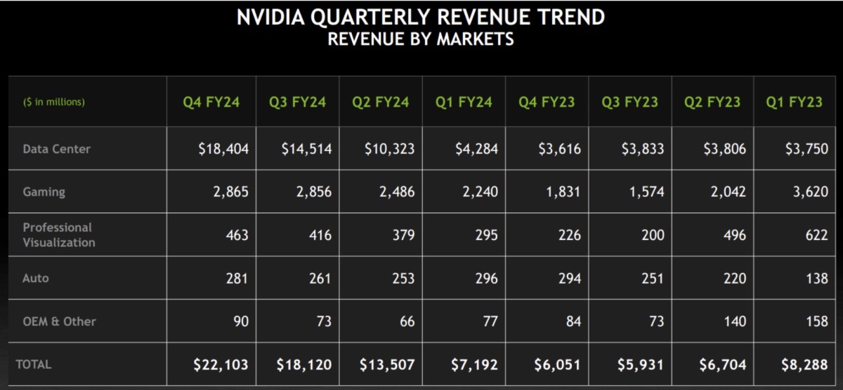 Why Nvidia Stock Is Still a Strong Buy After the Q4 Earnings Report