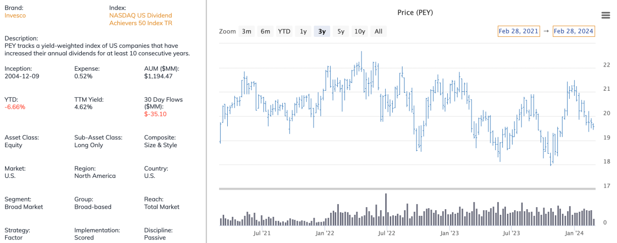 How the Invesco QQQ ETF Could Turn You Into a Millionaire