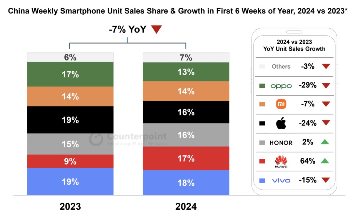 Apple Stock Expectations