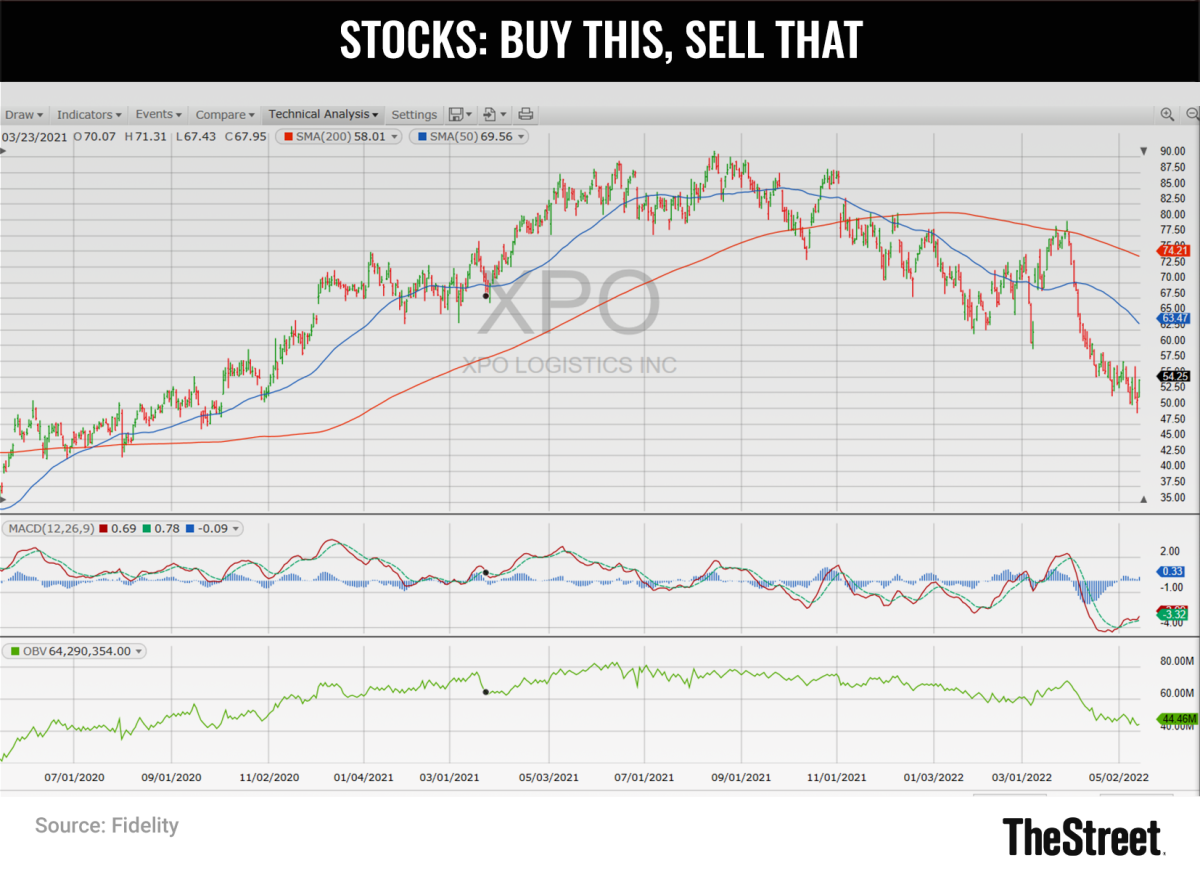 QQQ Started Slow in 2021, But It's Still the Place to Be