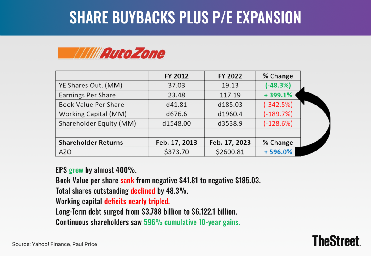 are-stock-buybacks-a-good-thing-not-always-thestreet