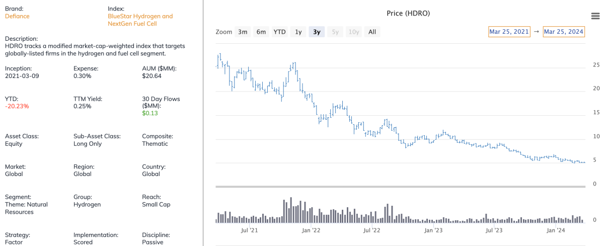 The Hydrogen Revolution: ETFs to Invest in Hydrogen - ETF Focus on ...