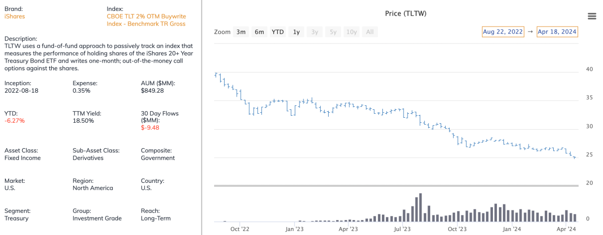 12% Yielding Treasury Covered Call ETFs Are Worth Another Look - ETF ...