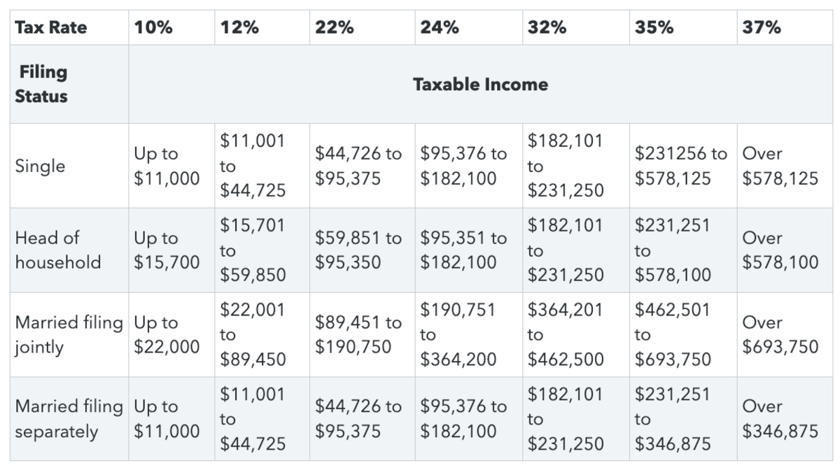 A guide to the capital gains tax rate: Short-term vs. long-term capital ...