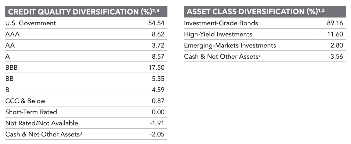 Spoiler: Your Total Bond Market ETF Probably Doesn't Invest In The ...