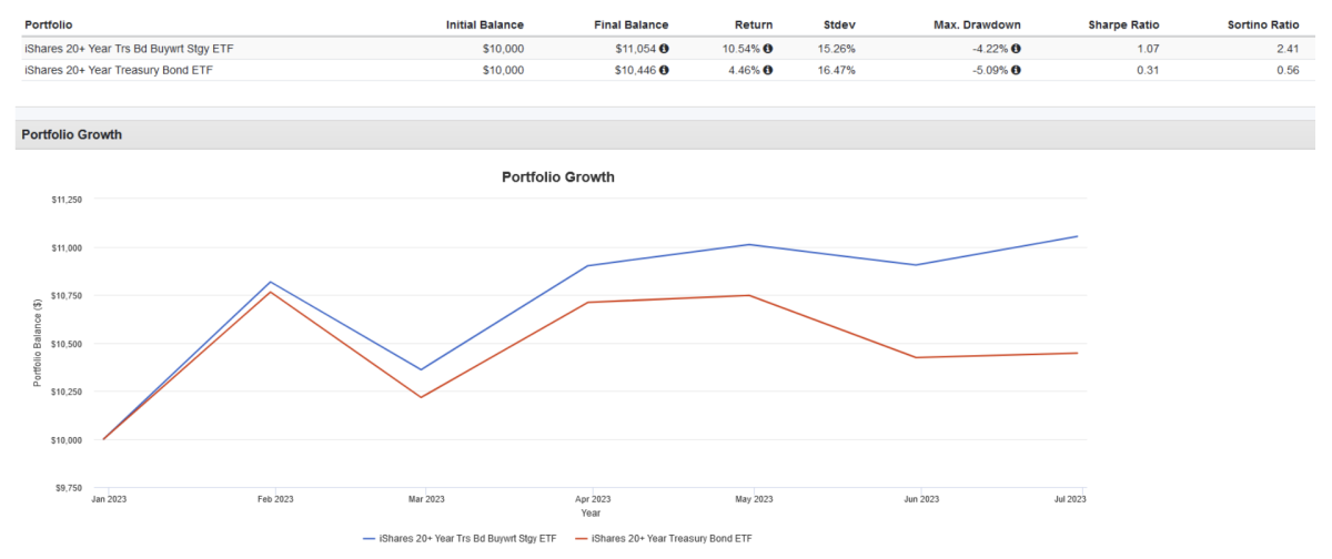 Two Covered Call ETFs I Like Better Than QYLD - ETF Focus on TheStreet ...