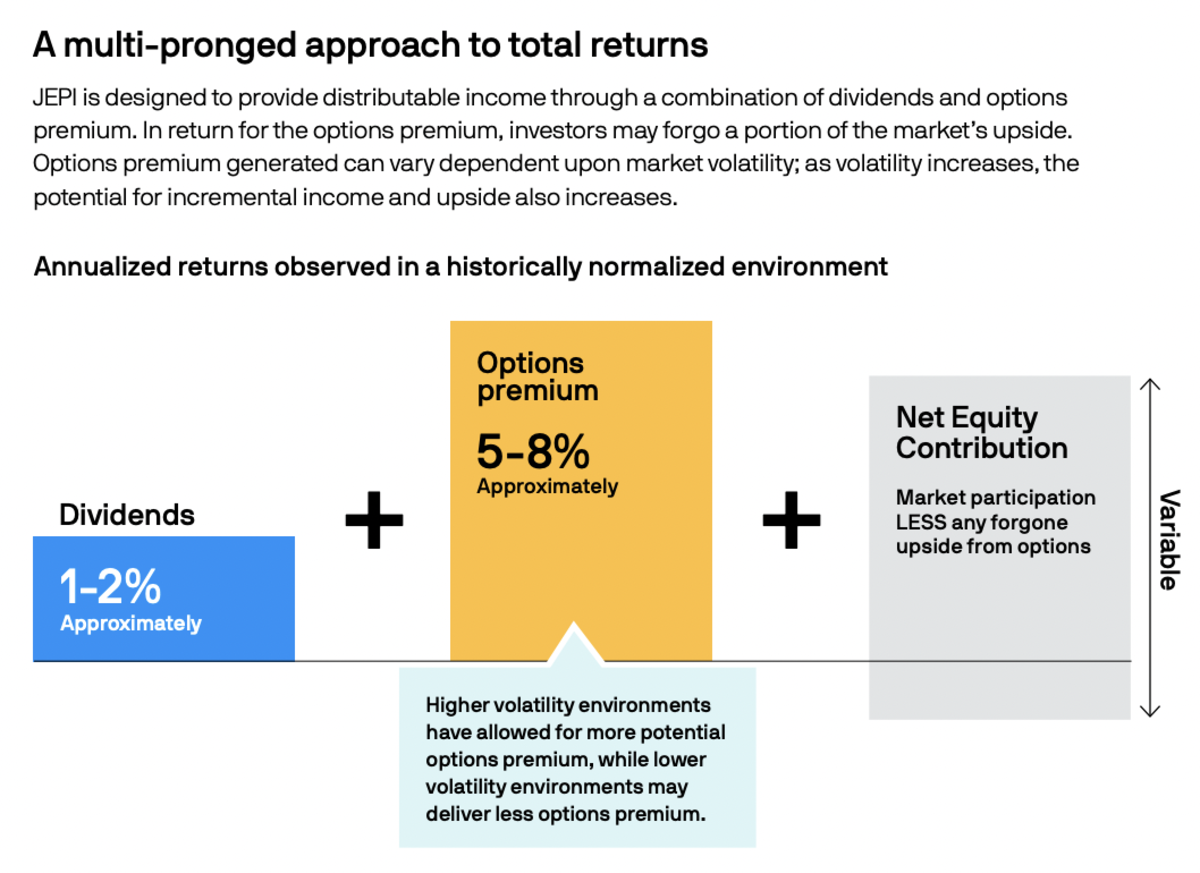 Unmasking JEPI Is The Beloved Dividend ETF Hiding Potential Pitfalls