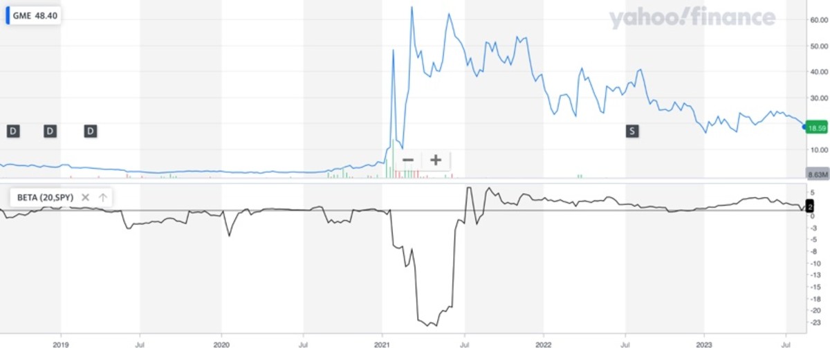 Is GameStop Stock Prepared For A Market Crash? - Meme Stock Maven