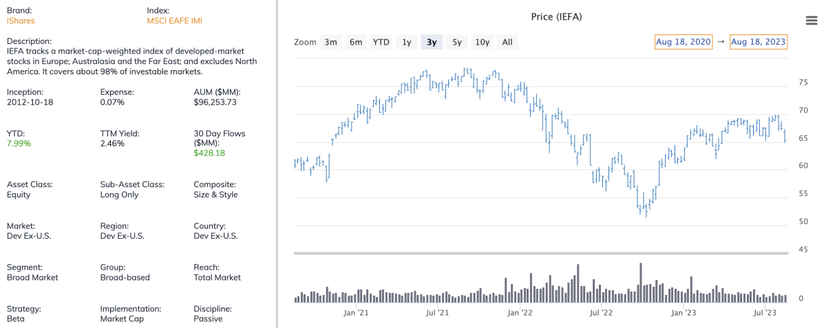 Buy This, Not That: Better ETF Alternatives To SPY, QQQ, EFA, EEM, AGG ...