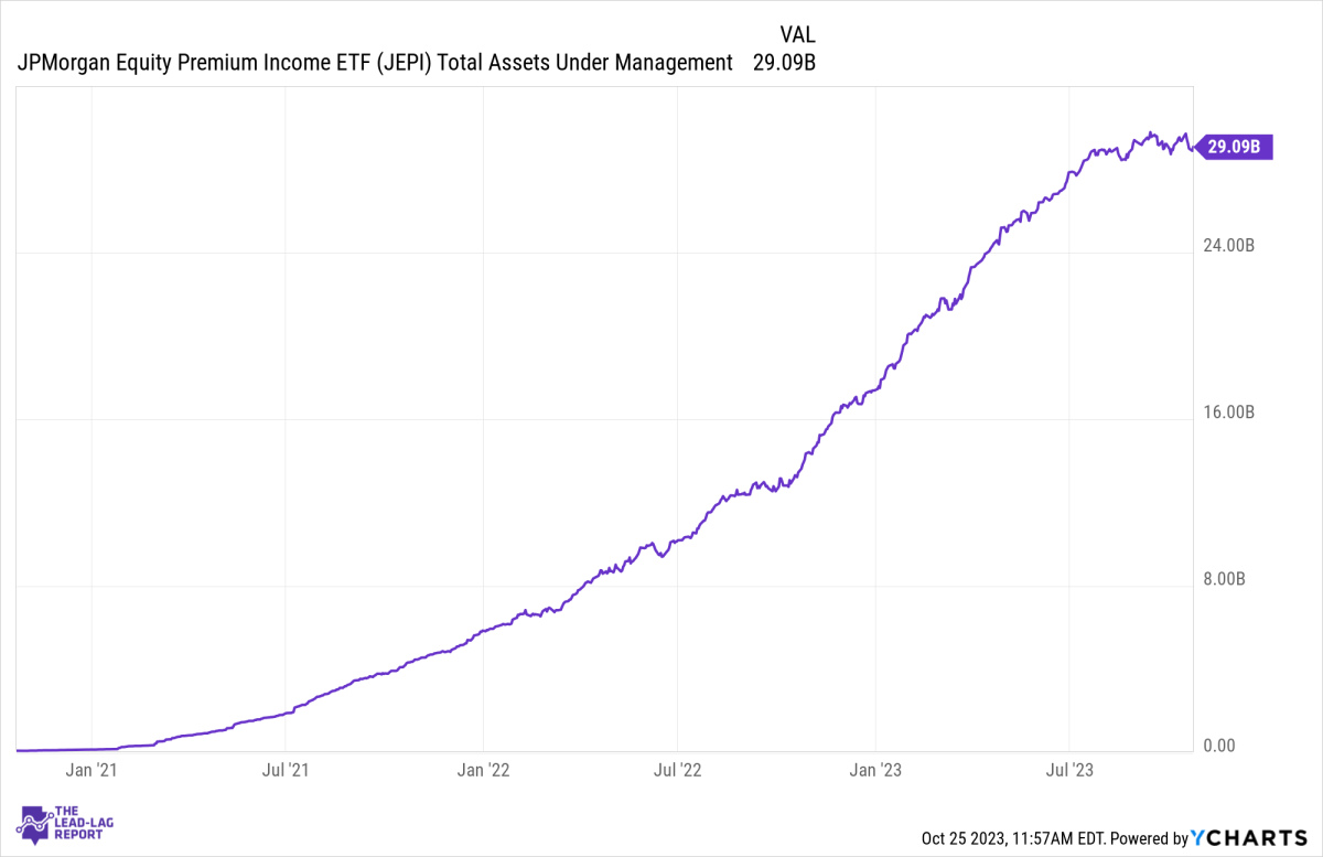 Are JEPI Investors Learning The Hard Way What This ETF Actually Is ...