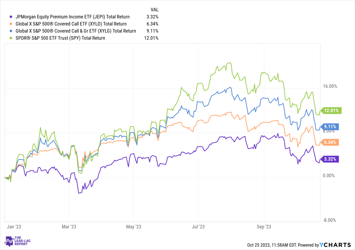 Are JEPI Investors Learning The Hard Way What This ETF Actually Is ...