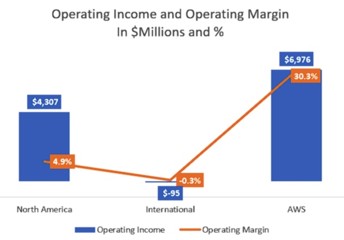 Amazon Stock in the Third Quarter: Key Insights and Must-Know ...