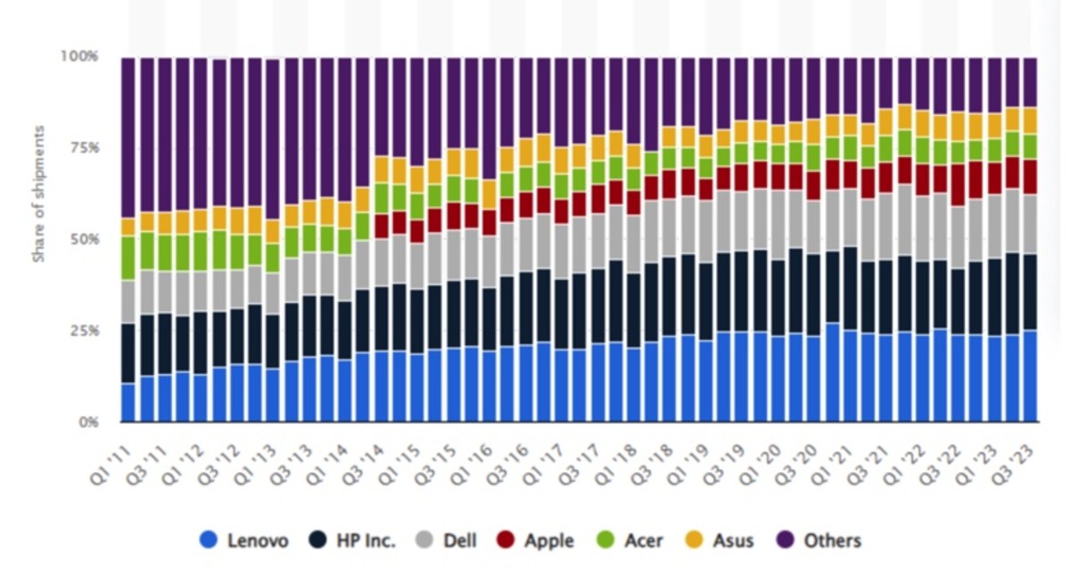 Apple Earnings Preview: Mac Challenges and Opportunities - Apple Maven