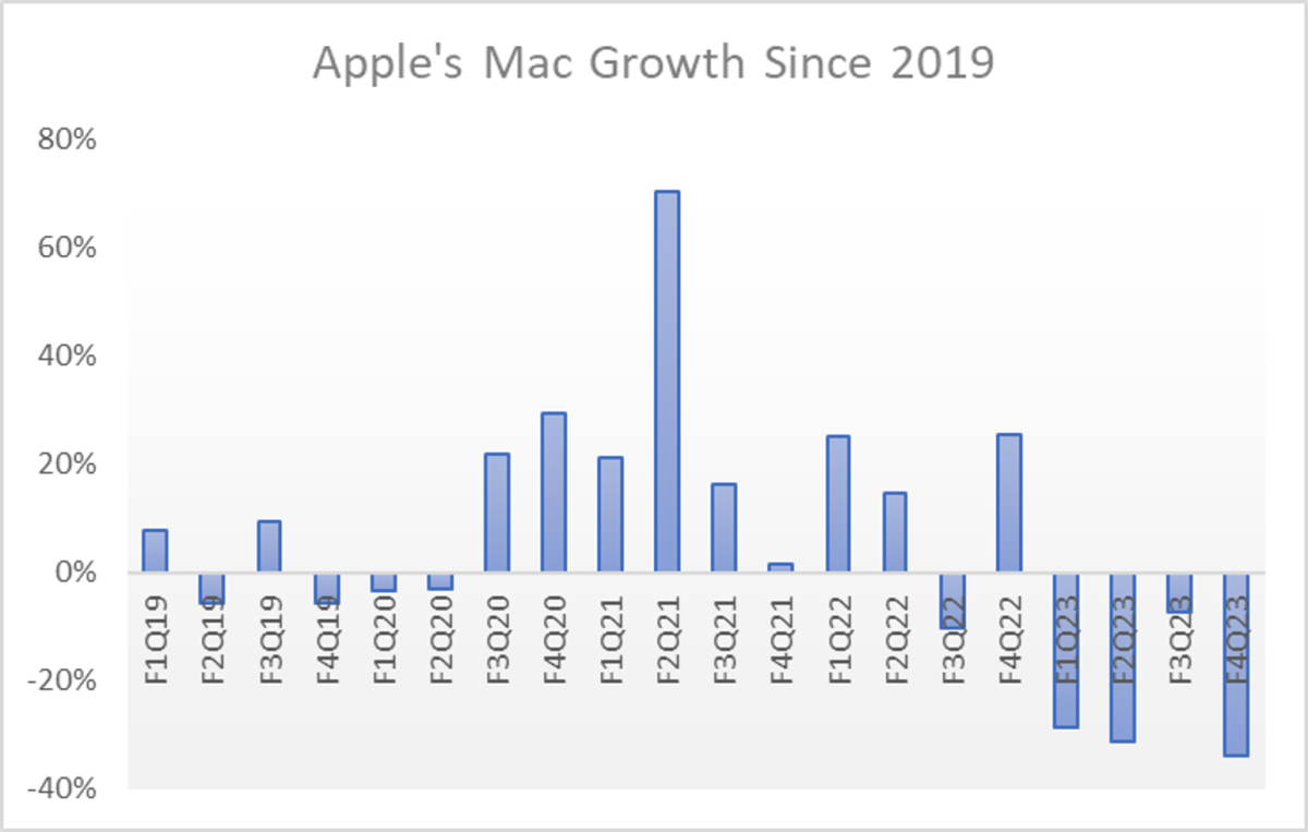 Apple's Fiscal Q4 Earnings In Real Time: Follow Our Live Blog - Apple Maven