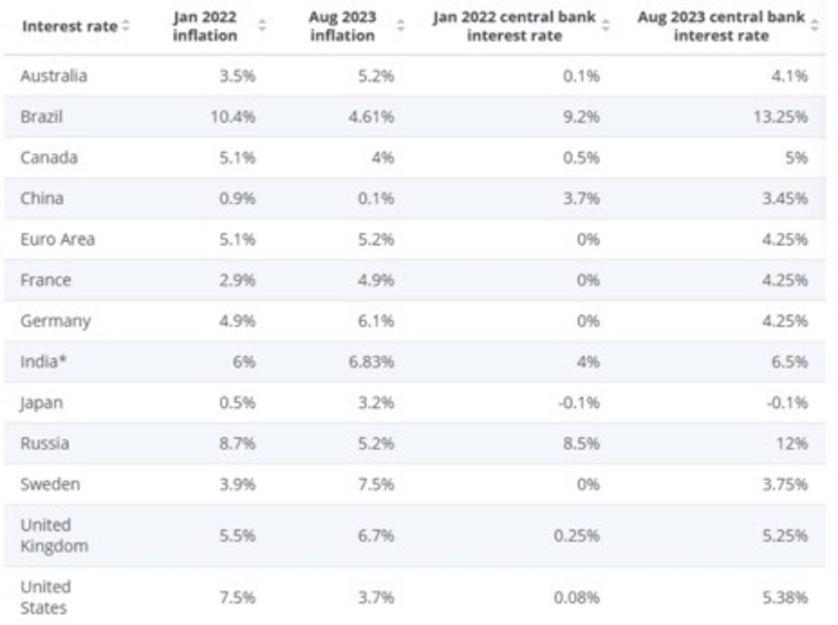 Retail Sector Insights Amazon’s Stock Outlook, Trends, and Forecasts