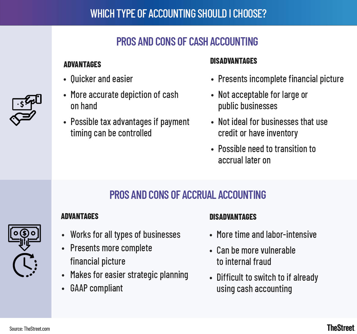 Cash Cost: Meaning, Advantages and Disadvantages