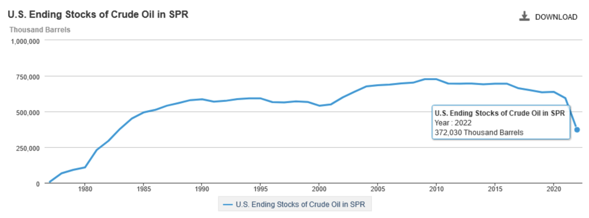 The U.S. Energy Sector Is Looking Cheap: 3 ETFs for a Dividend Value ...