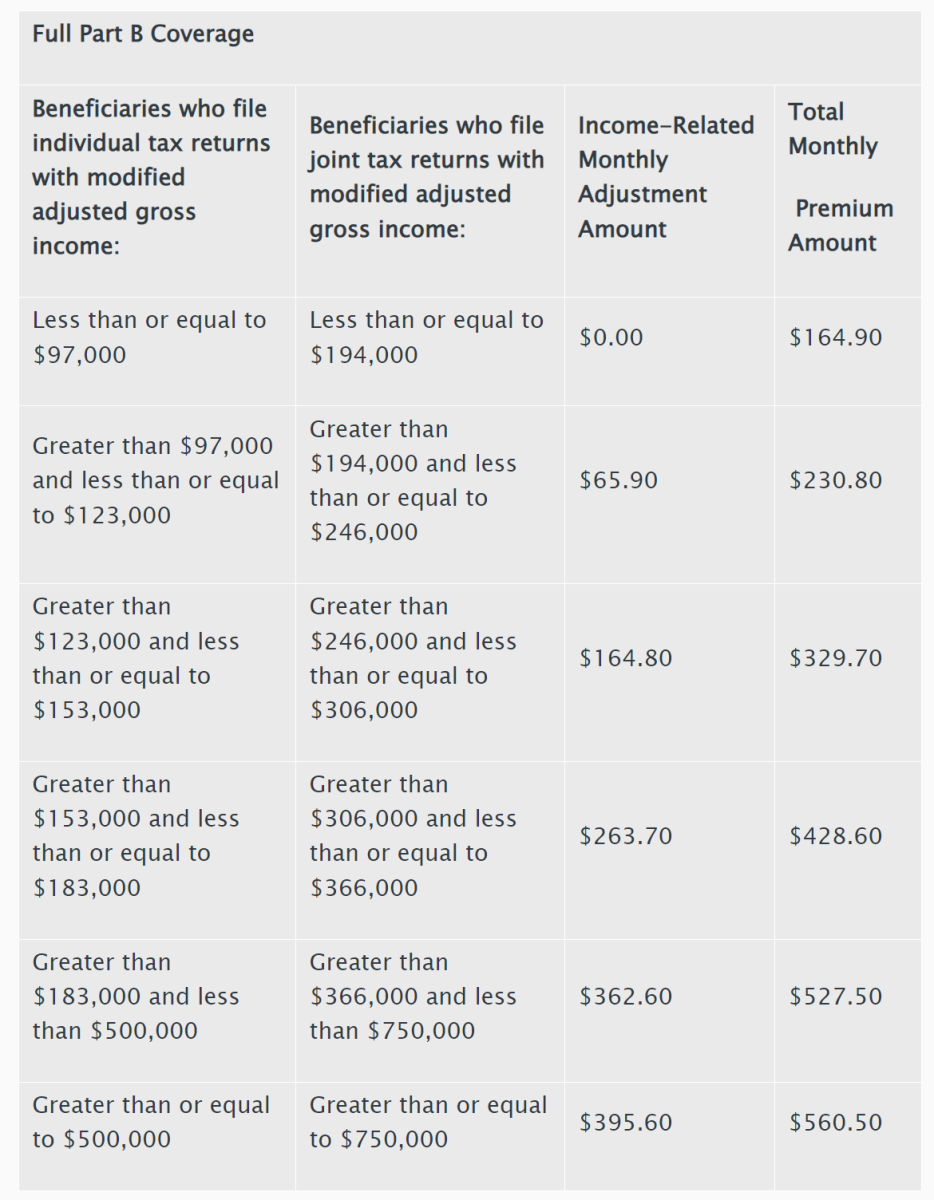 Navigating IRMAA: Essential Strategies for Medicare Planning ...