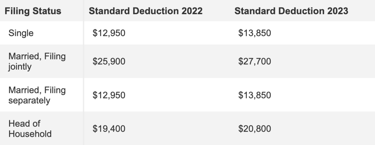 Head of Household: Tax Filing Guide