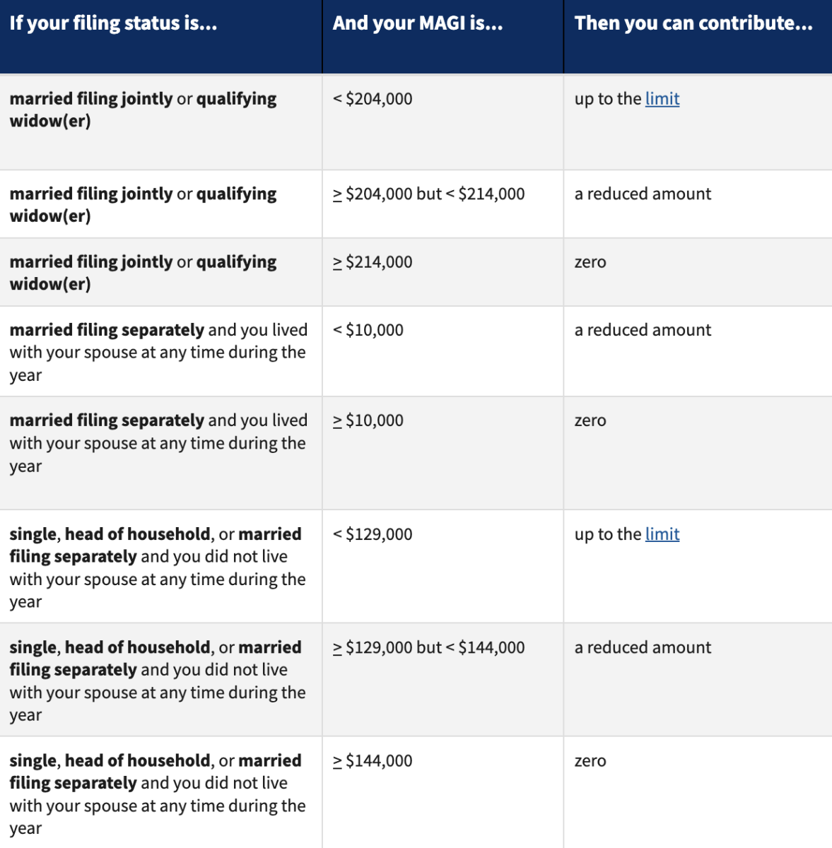 Key Tax Changes And Filing Mistakes To Avoid For 2024 - Retirement ...