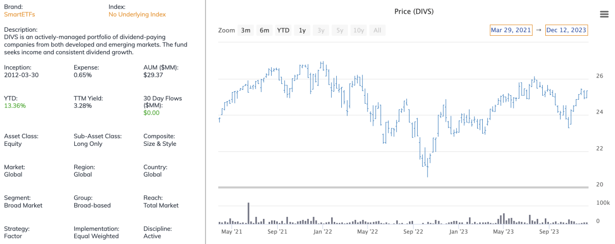 My Top 4 Dividend ETF Picks For 2024 - ETF Focus On TheStreet: ETF ...