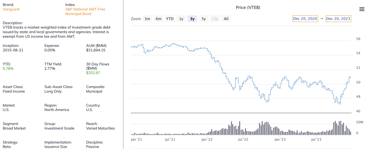 My Top 4 Vanguard Bond ETF Picks For 2024 - ETF Focus On TheStreet: ETF ...