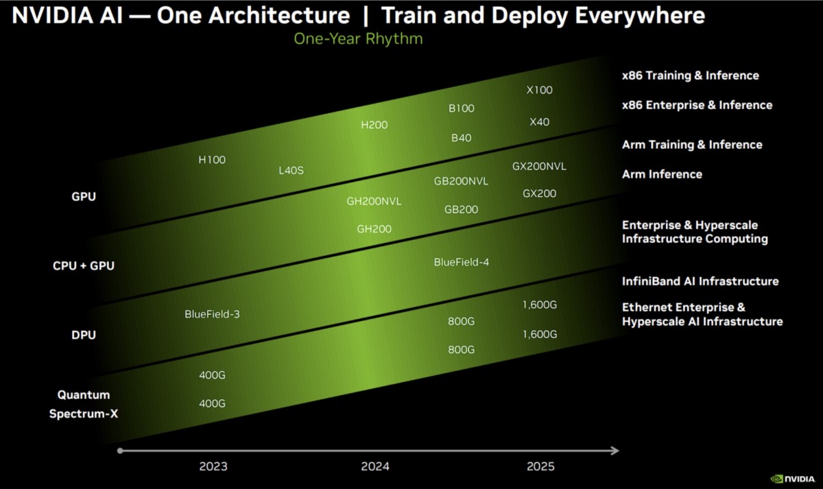 Stock serie 3000 discount nvidia