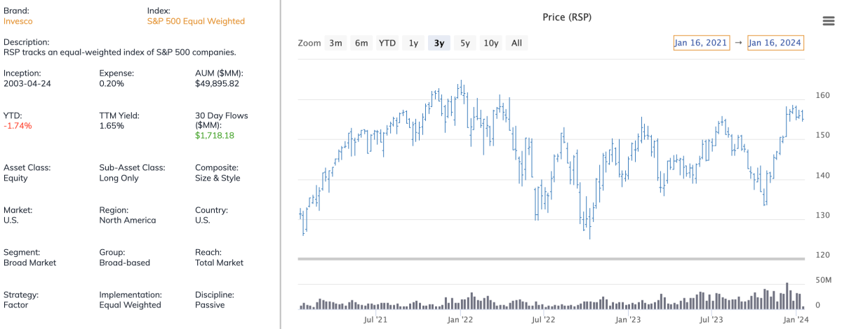 10 Best ETF Picks For 2024 In 10 Different Categories ETF Focus On   Screen Shot 2024 01 17 At 24127 Pm 