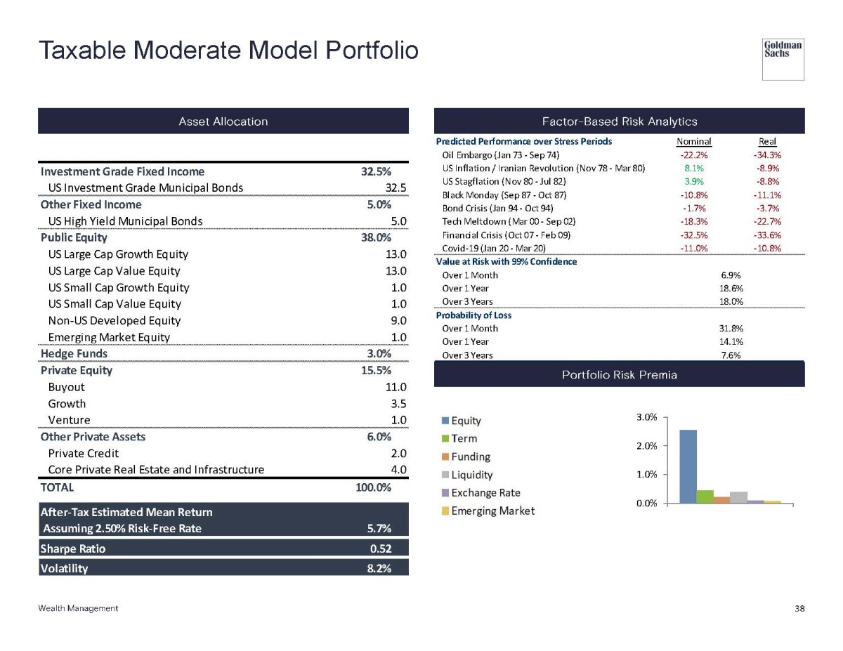 How Should My Retirement Portfolio Look In 2024 Retirement Daily On   Isg 2024 Outlook Presentation Pg16 Page 39 