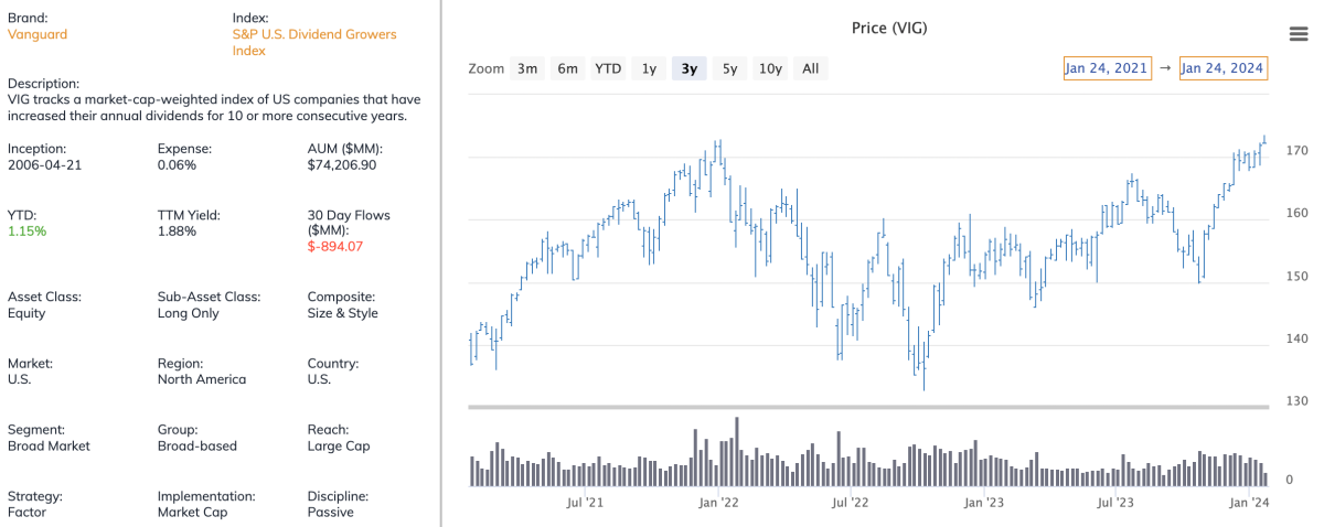 Dividend Growth Investors: Keep These 3 ETFs On Your Radar - ETF Focus ...