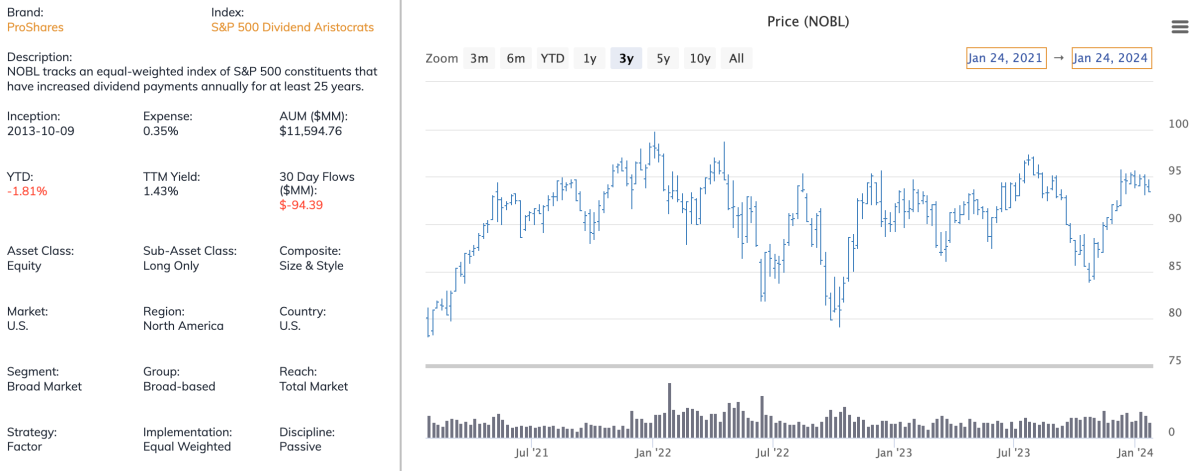 Dividend Growth Investors: Keep These 3 ETFs On Your Radar - ETF Focus ...